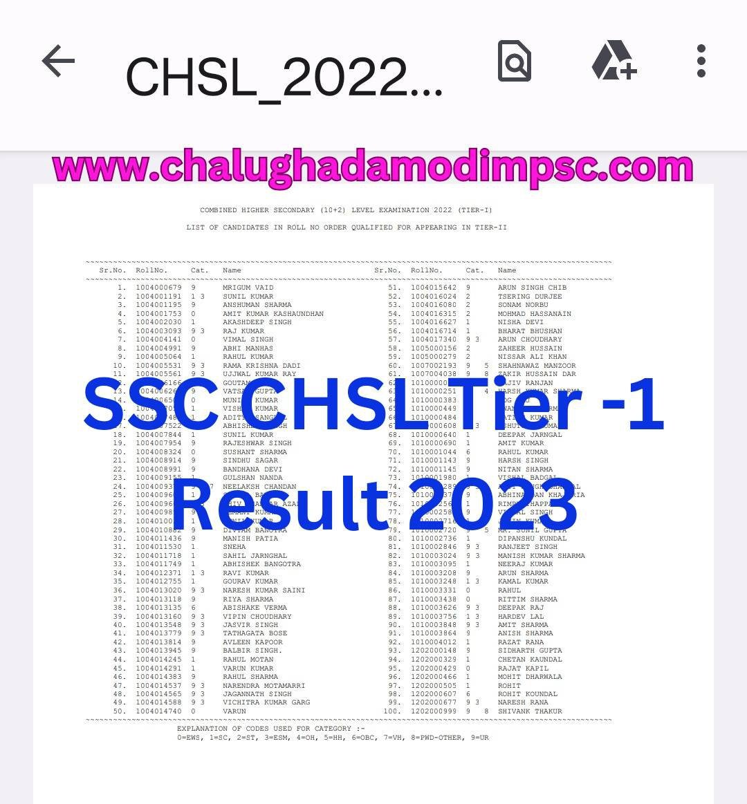 SSC_CHSL_TIER1_RESULT_CUTOFF