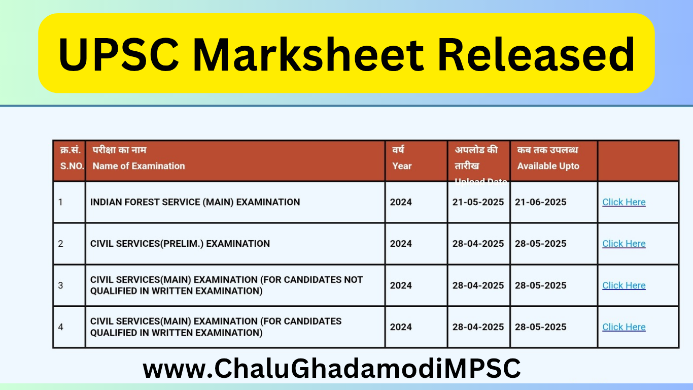 UPSC Marksheet 2024